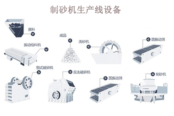 制砂機生產(chǎn)線一套多少錢？哪些因素會影響價格？