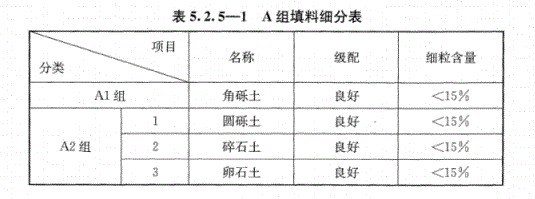 路基上的A、B組填料指什么？顎式破碎機(jī)能生產(chǎn)嗎？